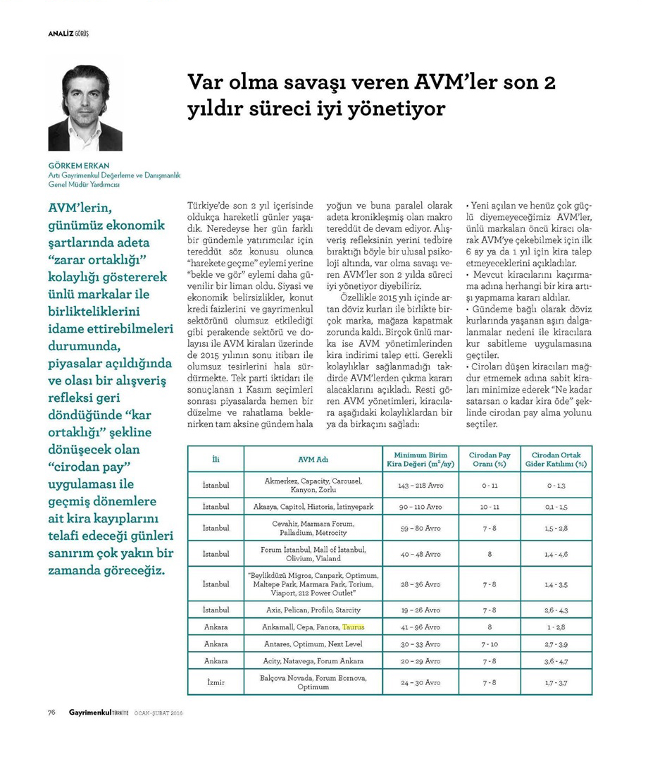 Var Olma Savaşı Veren AVM’ler Son 2 Yıldır Süreci İyi Yönetiyor.